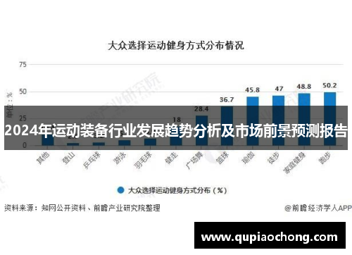2024年运动装备行业发展趋势分析及市场前景预测报告