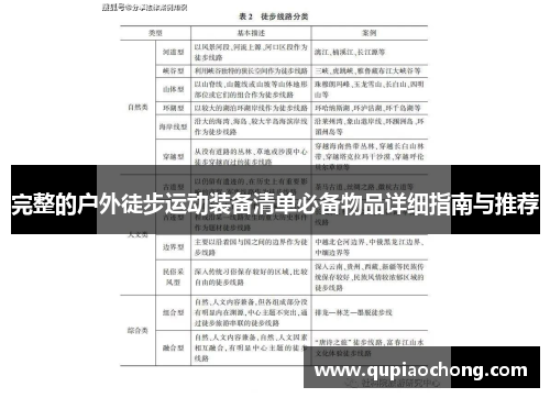 完整的户外徒步运动装备清单必备物品详细指南与推荐