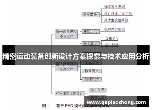 精密运动装备创新设计方案探索与技术应用分析