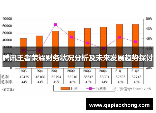 腾讯王者荣耀财务状况分析及未来发展趋势探讨