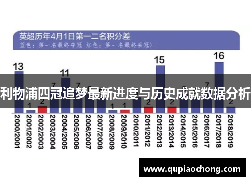 利物浦四冠追梦最新进度与历史成就数据分析