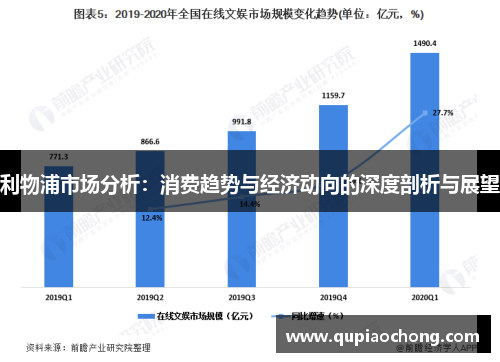 利物浦市场分析：消费趋势与经济动向的深度剖析与展望